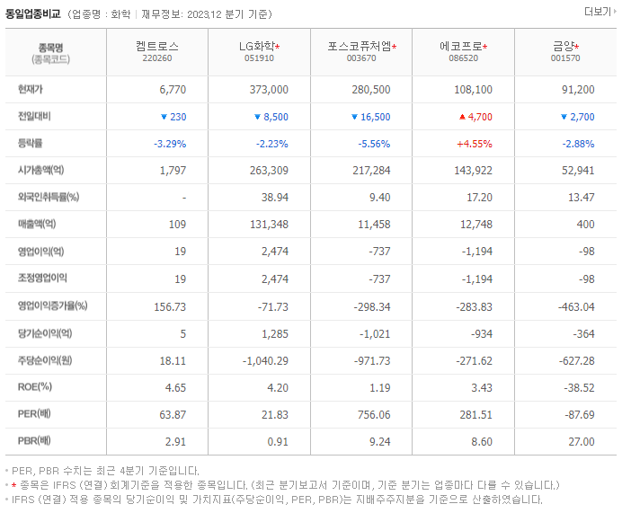 켐트로스_동종업비교자료