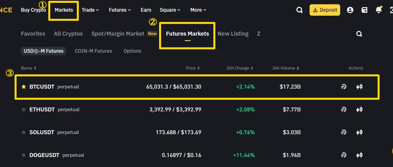 바이낸스 BTCUSDT 선물 마켓으로 들어가는 과정을 나타내는 사진