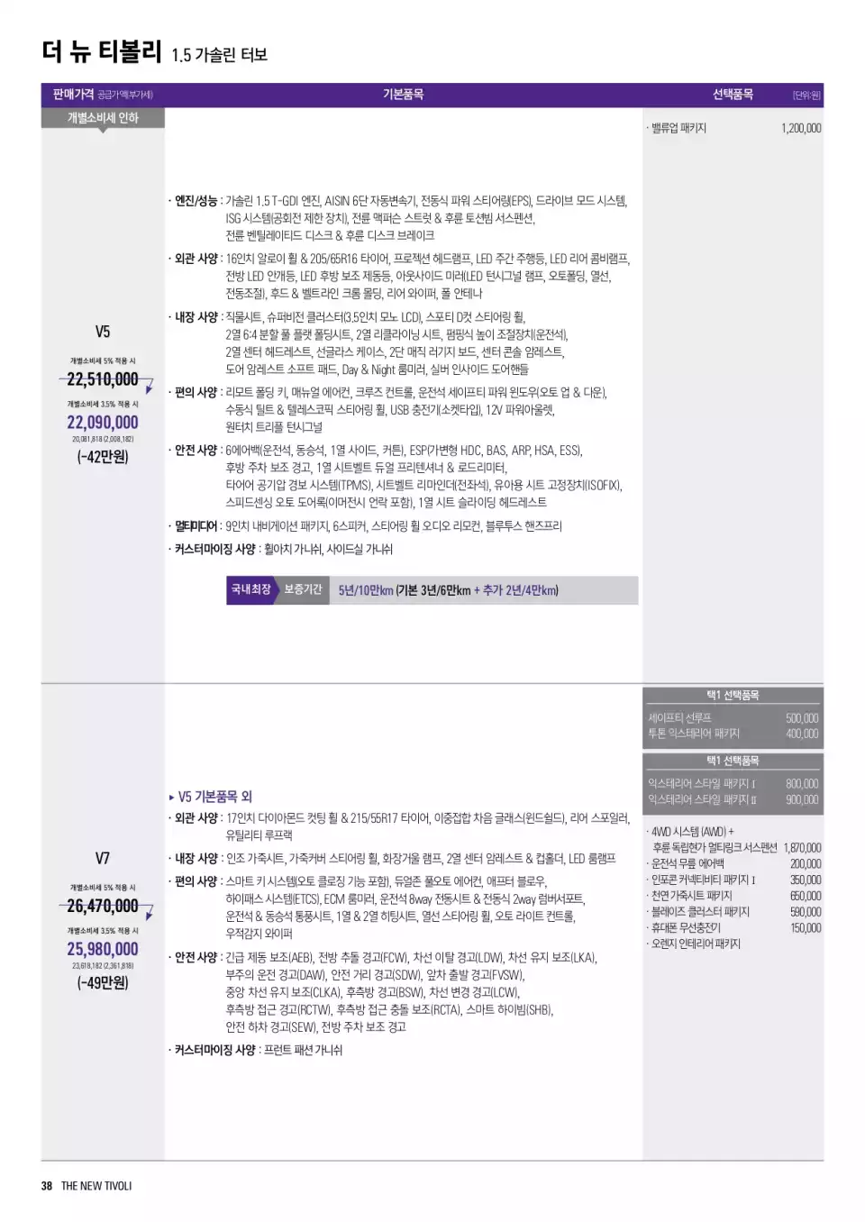 더 뉴 티볼리 1.5 가솔린 터보 모델의 가격표입니다(출처 : KG 모빌리티).