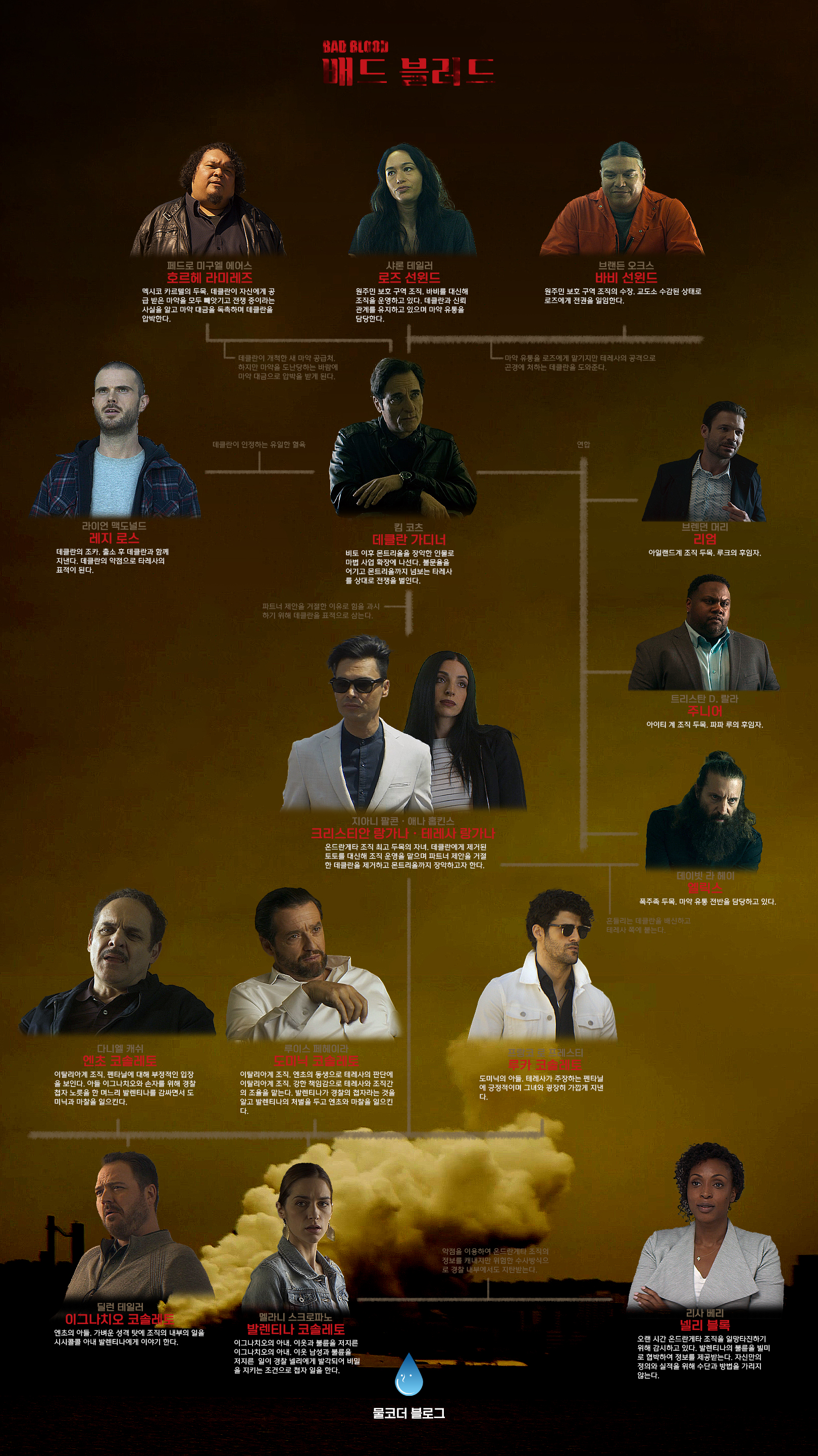 배드_블러드_Bad_Blood_인물관계도