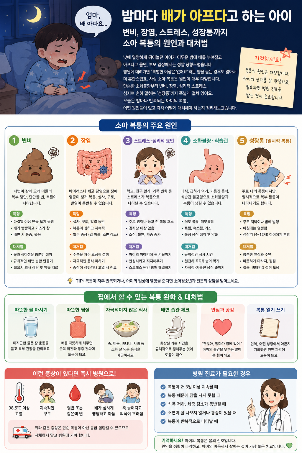밤마다 배가 아프다고 하는 아이, 변비, 장염, 스트레스, 성장통