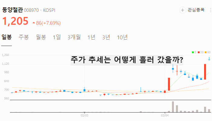 알래스카 LNG 관련주 대장주 테마주 TOP5