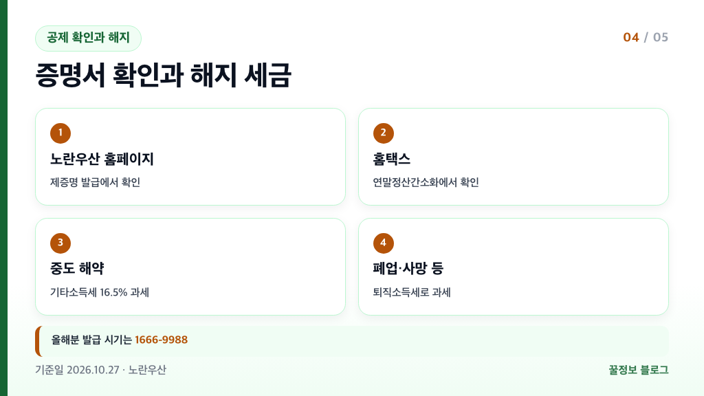 노란우산공제 부금납입증명서 발급 방법 홈페이지 홈택스와 해약 시 기타소득세 16.5% 카드