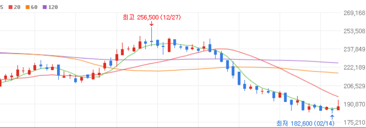 ADC 관련주 대장주 10종목