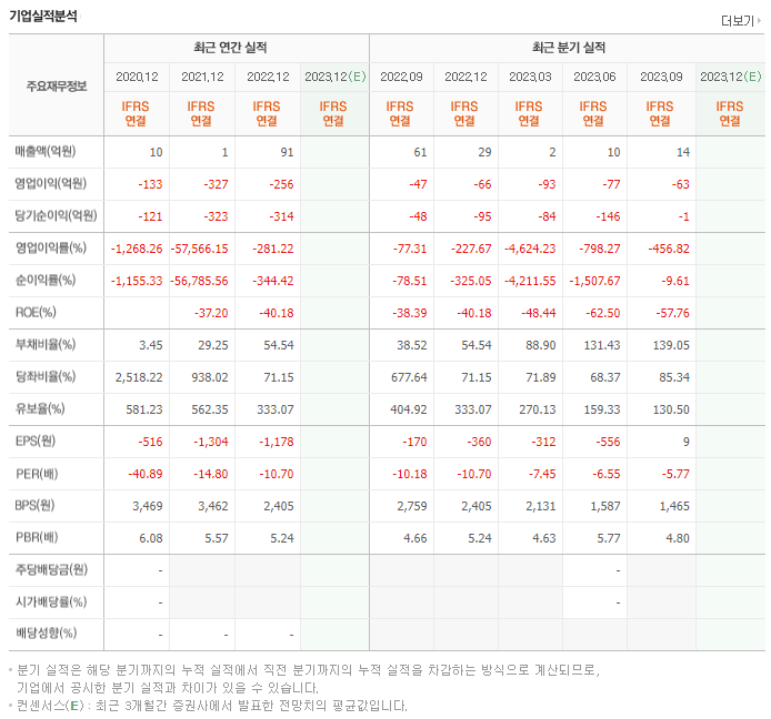티움바이오_실적