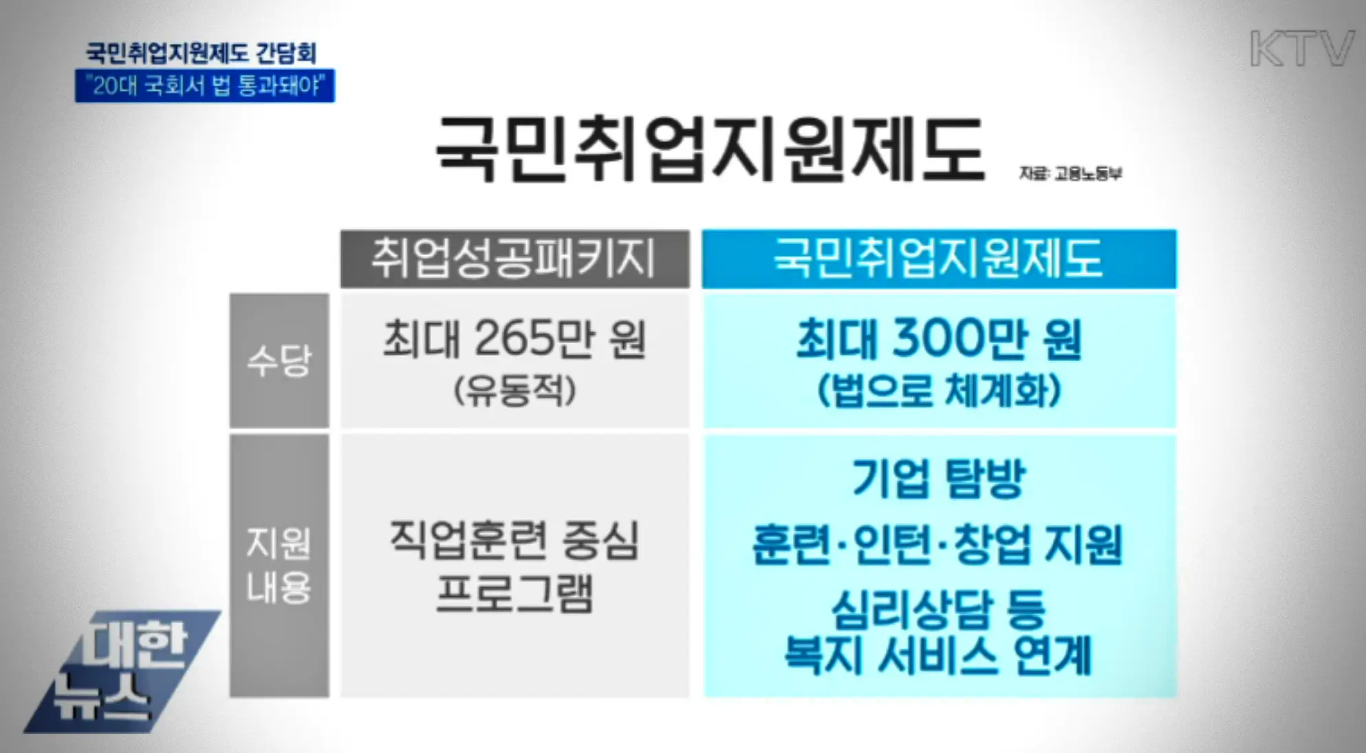 국민취업지원제도-구직촉진수당