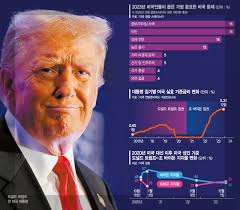 도널드 트럼프: 사업가에서 대통령, 그리고 다시 대선 후보로 돌아오기까지