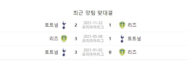 토트넘, 리즈 유나이티드 맞대결 전적