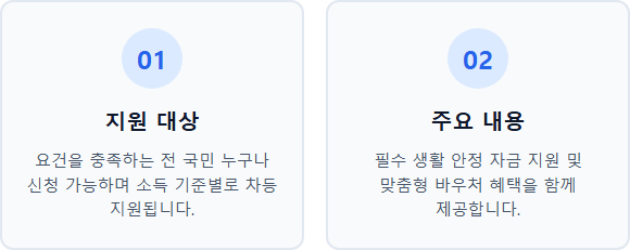 장애인 추석 귀성길 신청 지원 대상 및 주요 내용 정리