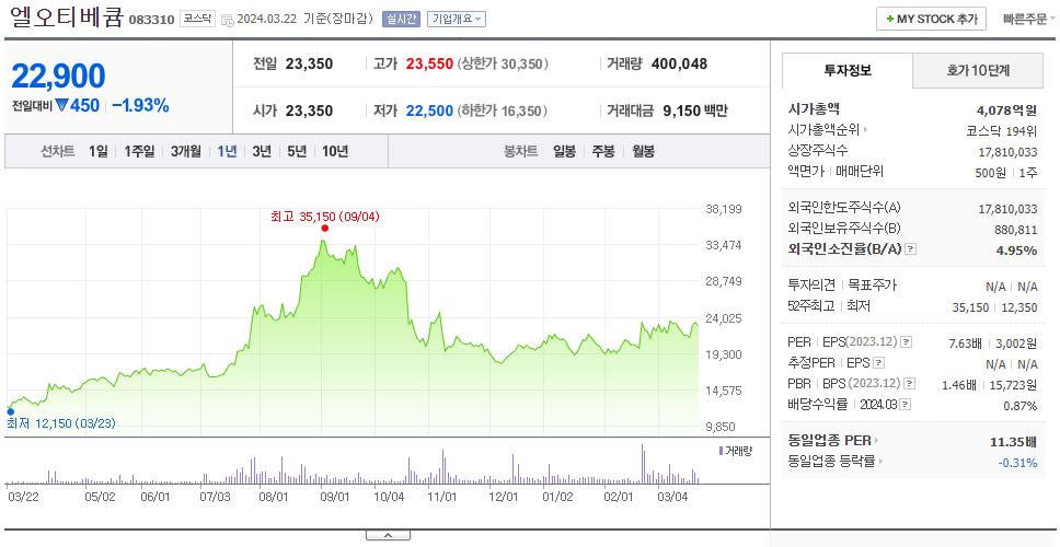 엘오티베큠_주가
