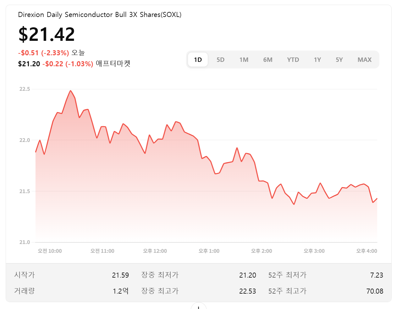 SOXL-주가-차트