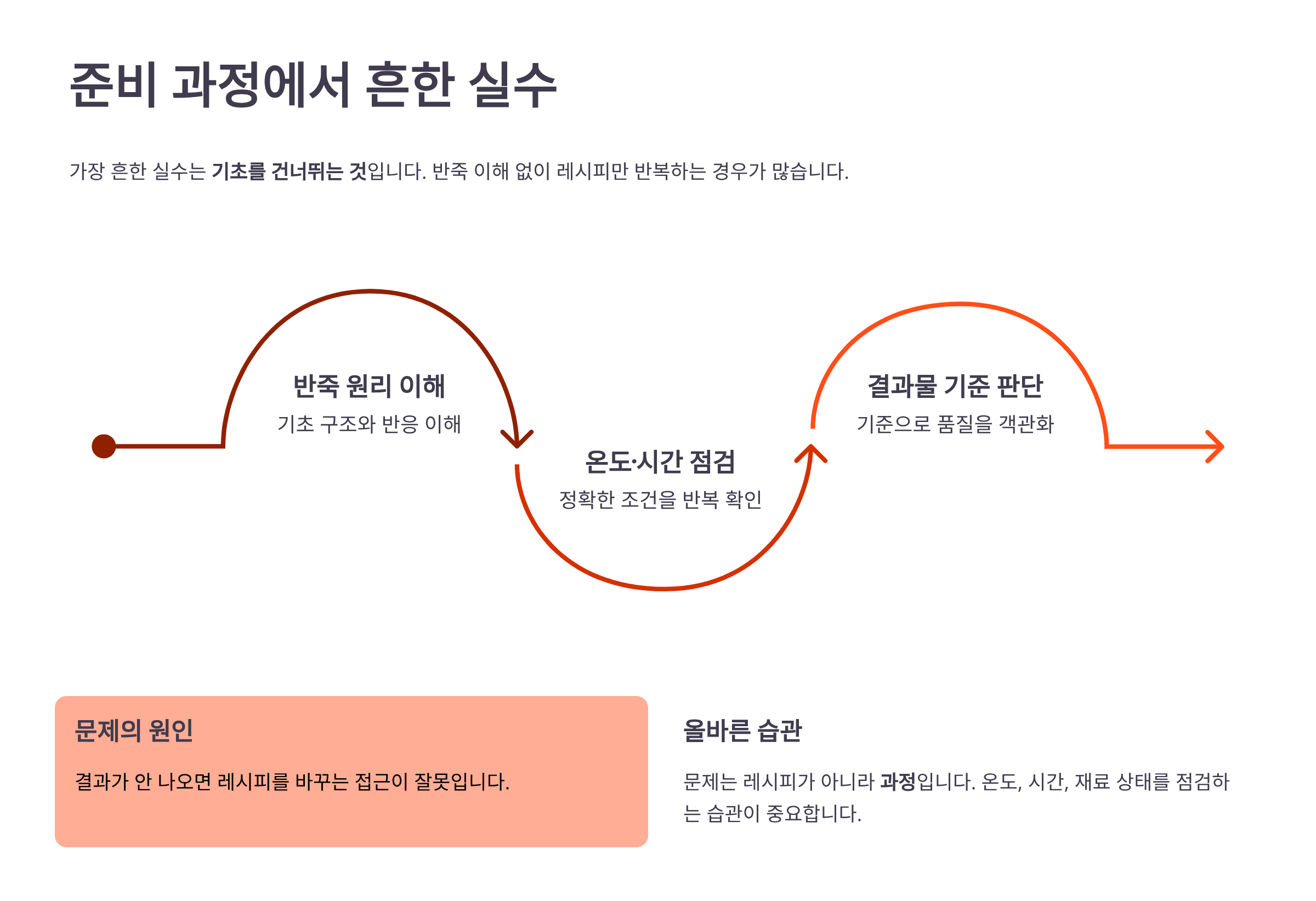 준비 과정에서 실수 정리