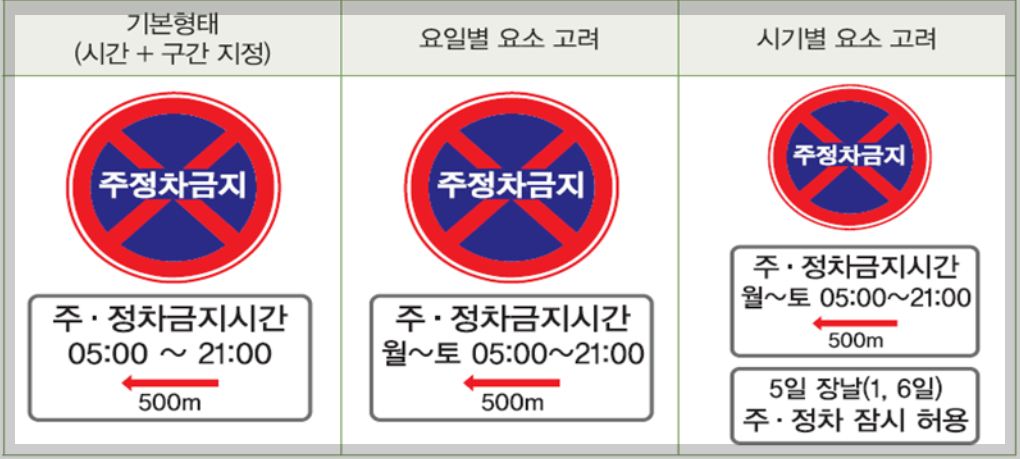 주정차단속 문자알림 서비스