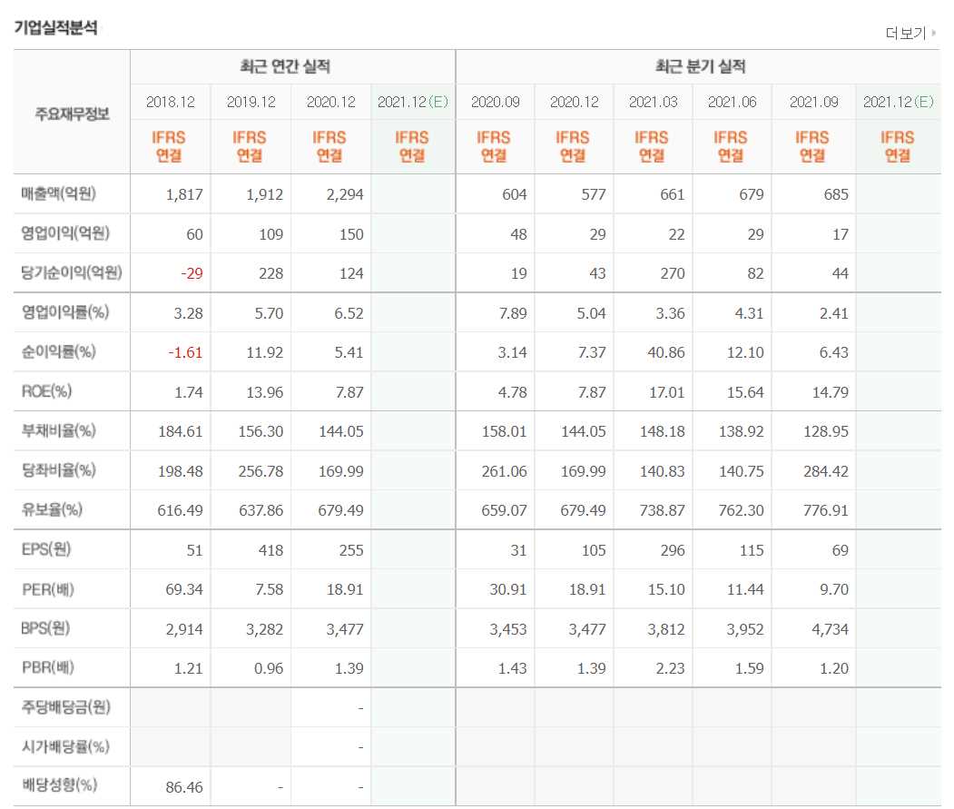 블록체인 관련주식 정리