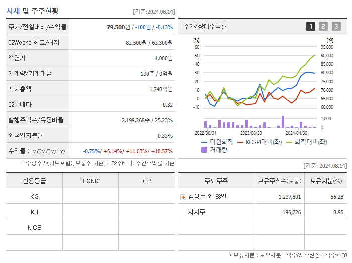 미원화학_기업개요