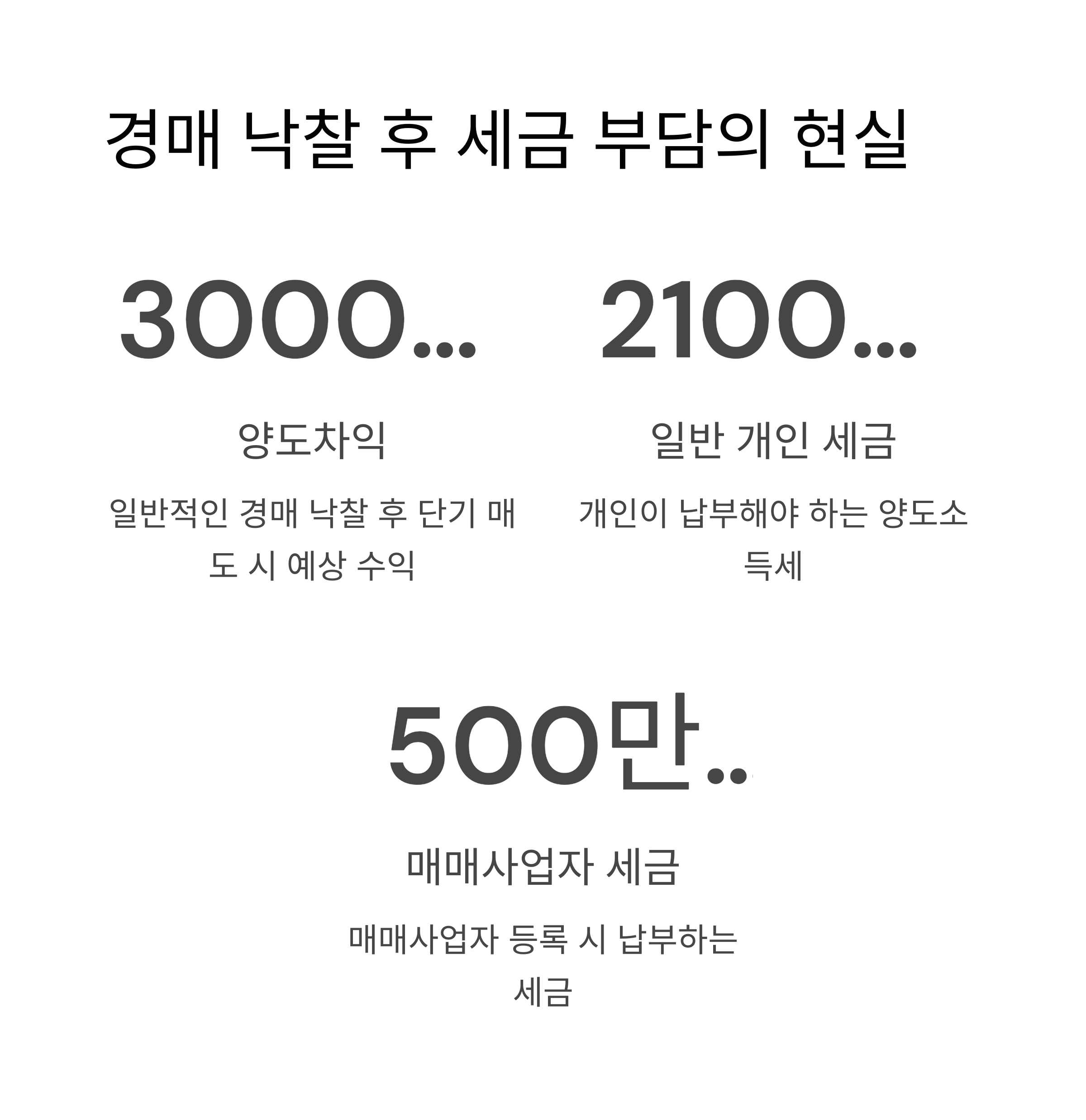 경매 낙찰 후 세금, 이렇게 준비하면 절반으로 줄일 수 있습니다