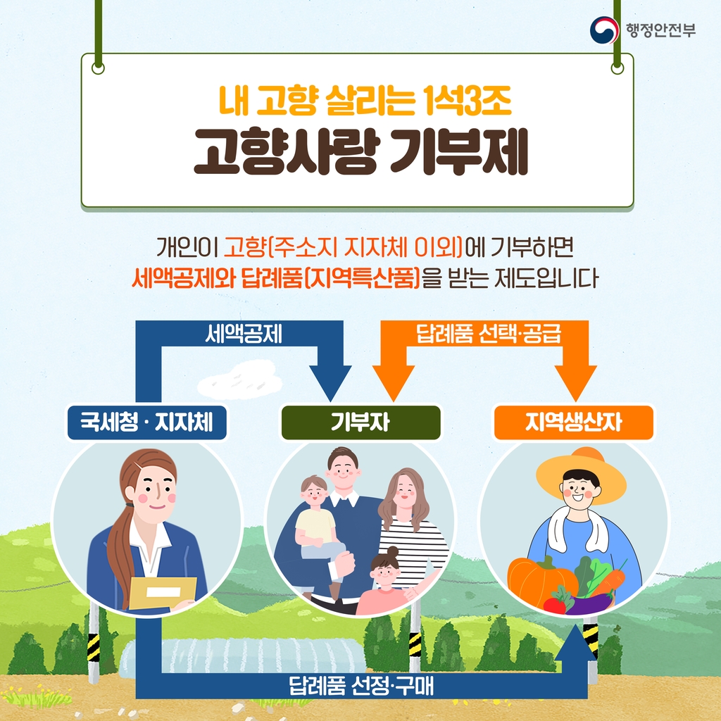 고향사랑e음 참여하기