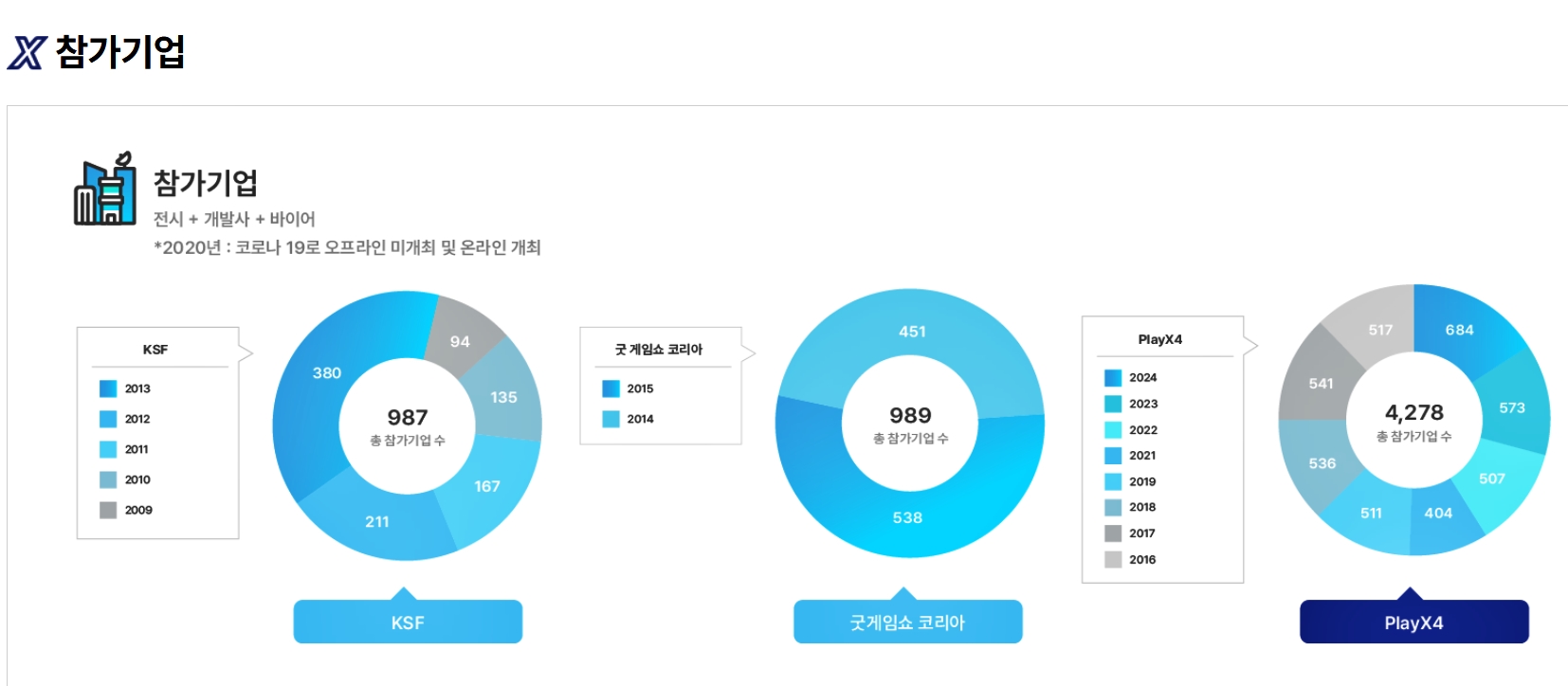  킨텍스 전시회 2025 플레이엑스포 5월 개최 무료입장 등록 