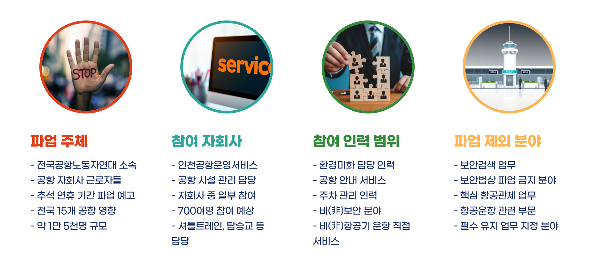 인천공항 총파업이 출국에 미치는 영향 · 대처법 총정리 블로그 글 이미지 2