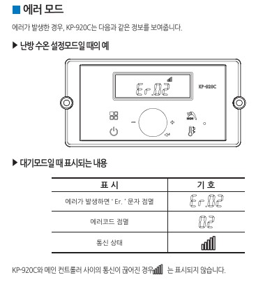 귀뚜라미보일러 사용설명서 - 거꾸로 콘덴싱 보일러 (밀폐식) 43DC/48DC(NCTR-60S) 에러모드