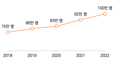 전국민마음투자 신청방법