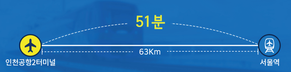 공항철도 직통열차