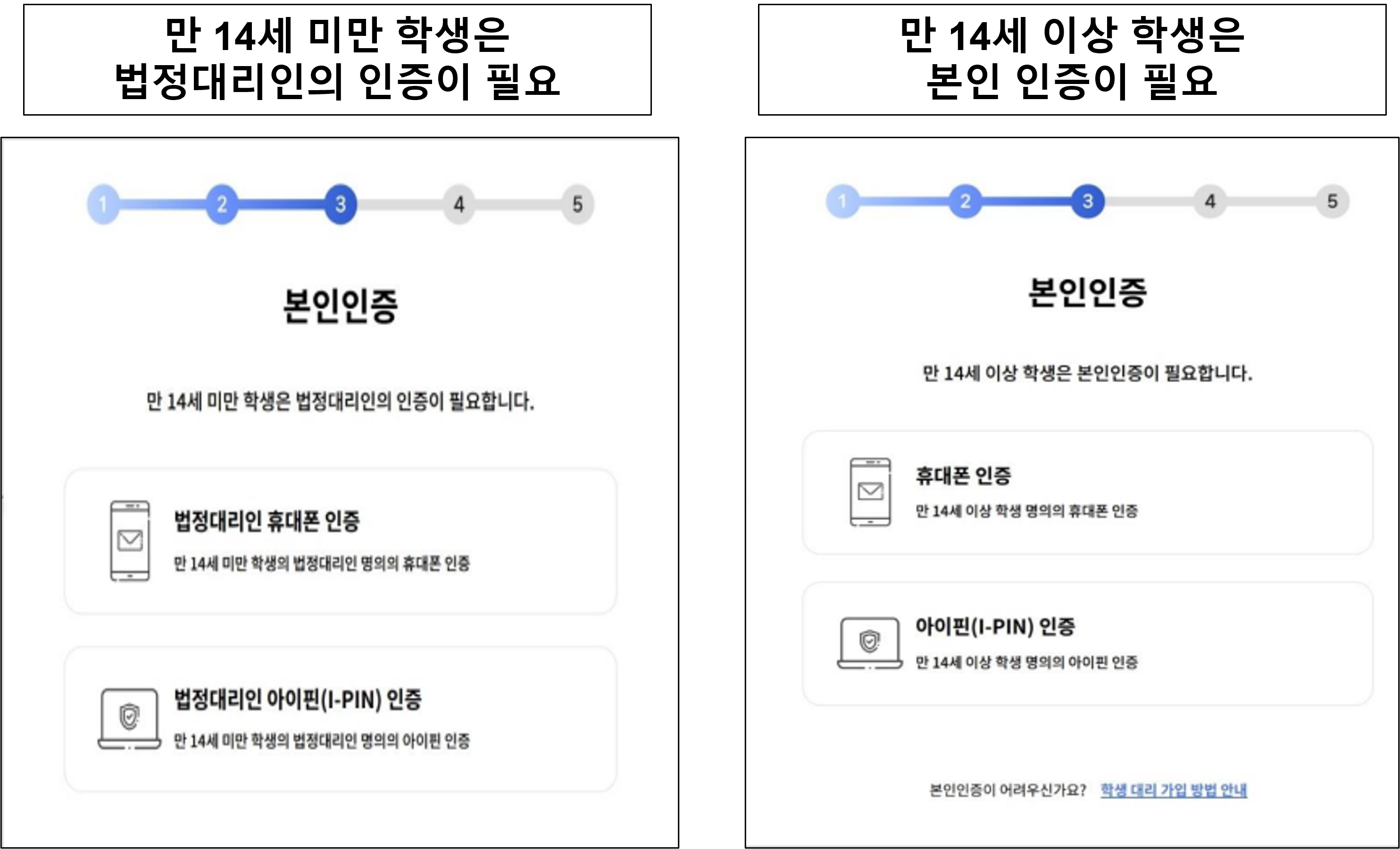 교육디지털원패스 가입 방법! 초보자도 쉽게 따라 하기