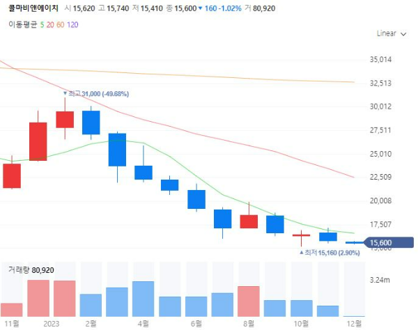 건강기능식품관련주대장주수혜주TOP5_콜마비앤에이치