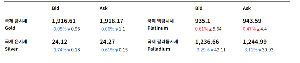 실시간 국제 금시세