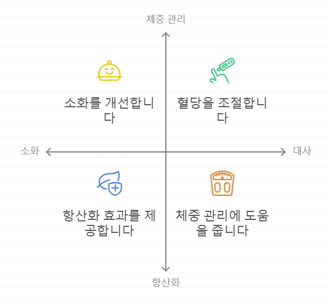 와인 식초의 효능