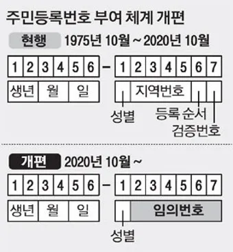 주민등록번호 뒷자리 의미 지역 구분 방법_3
