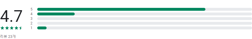 근로장려금 신청 안내서&#44; 자녀장려금 신청&#44; 근로장려금 대상 확인