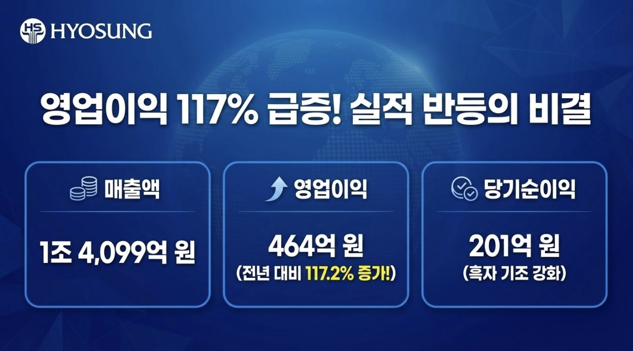 HS효성 매출액, 영업이익, 당기순이익