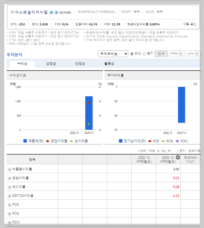 이수스페셜티케미컬 가치 분석