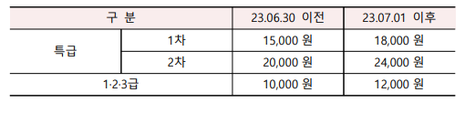 소방안전관리자