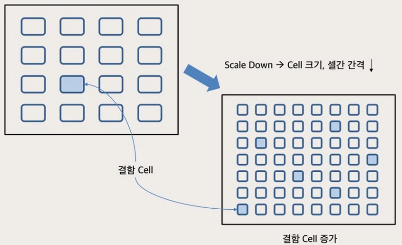 반도체 고용량화에 따른 Cell 결함 증가