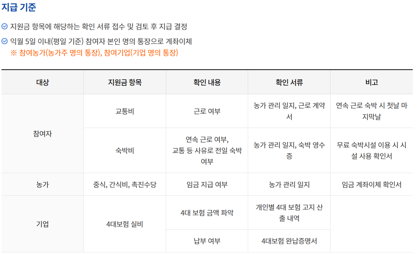 농촌 일자리 플러스