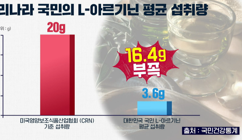 아르기닌