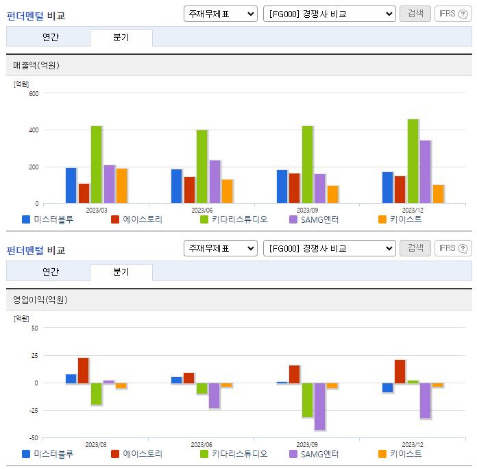 미스터블루_업종분석