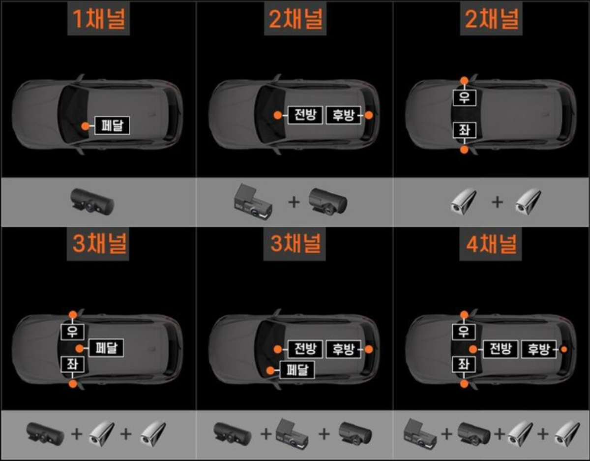 블랙박스-채널별-설치-위치