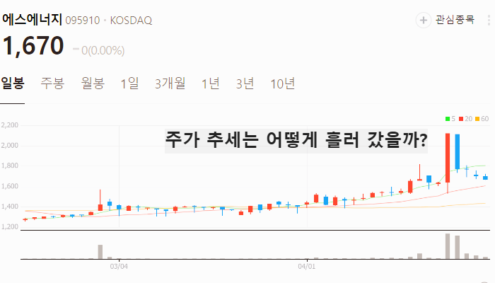 태양광 관련주 대장주 신재생에너지 테마주 TOP5