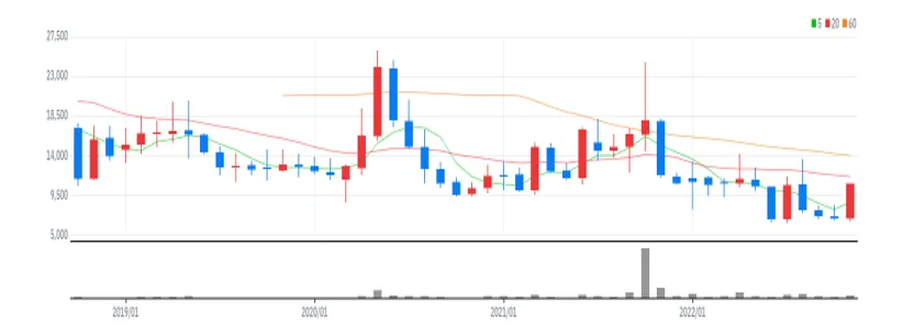 스튜디오산타클로스 월봉