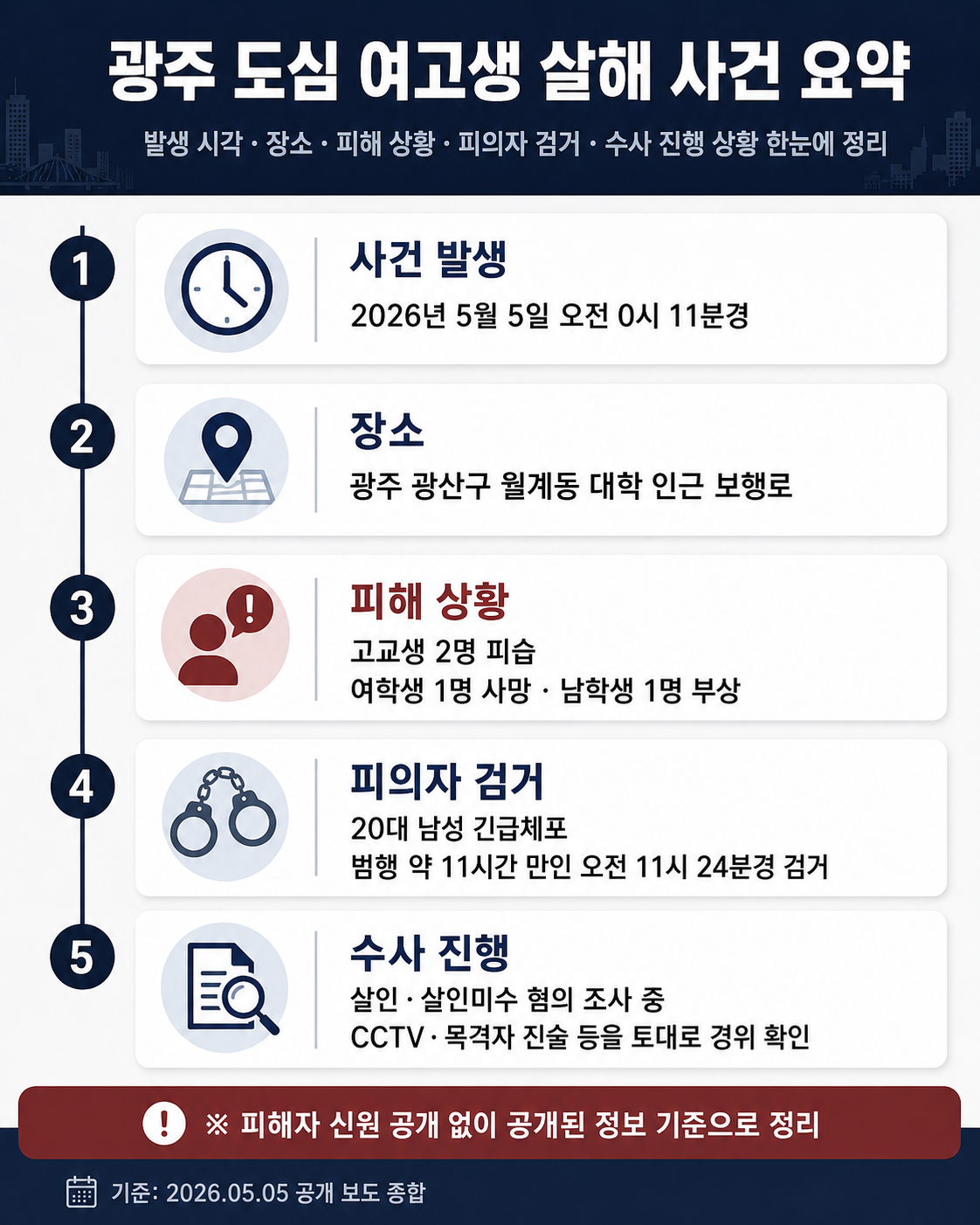 광주 도심 여고생 살해 사건 요약
