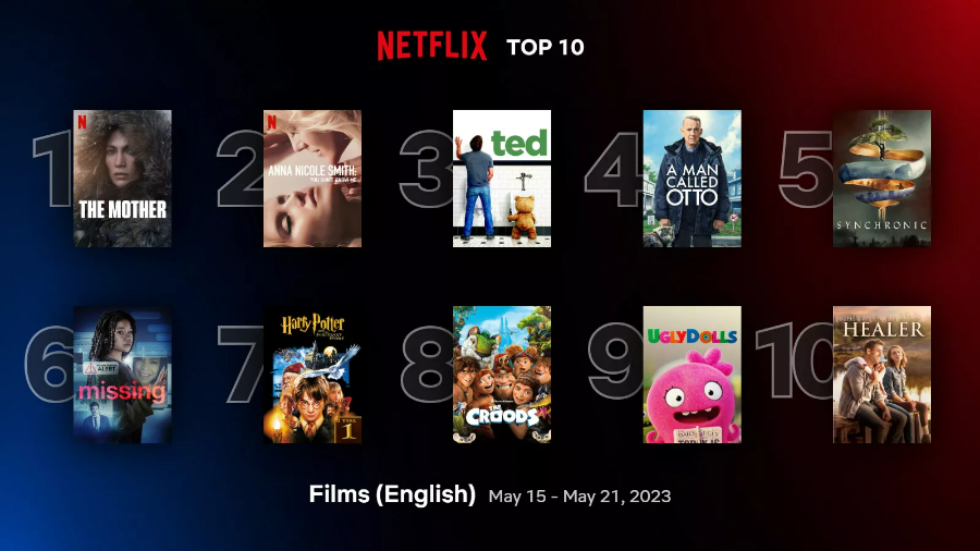 영어권 영화 순위 TOP10