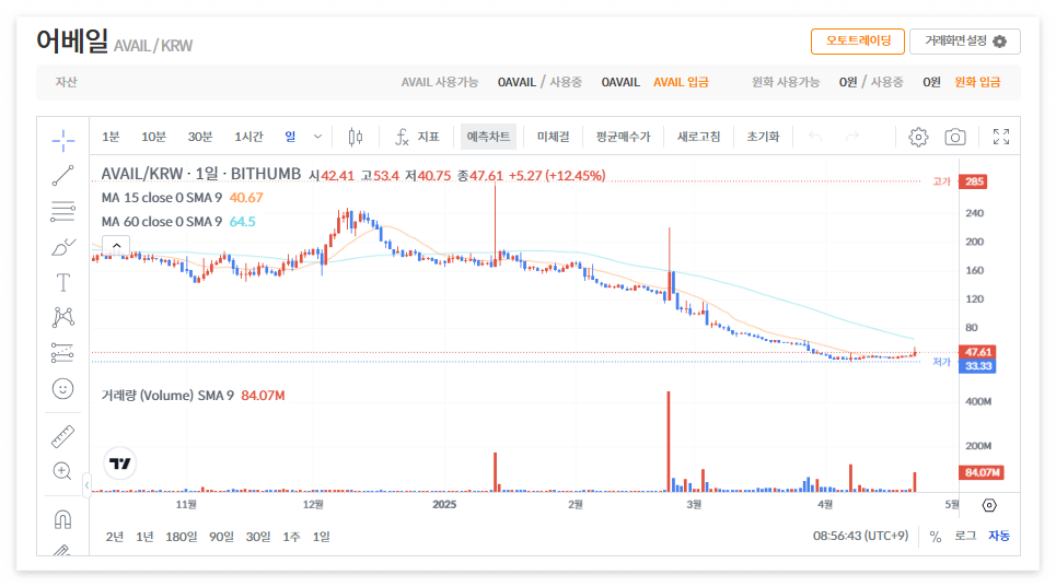어베일 코인 시세 가격 전망