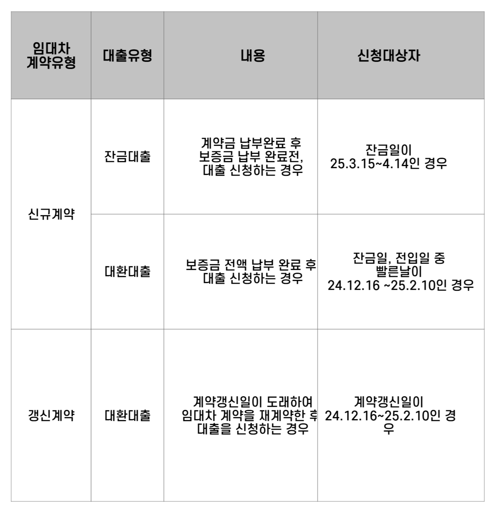 머물자리론