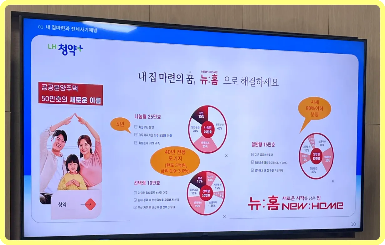 나의-집-마련하기-뉴홈에서-ppt