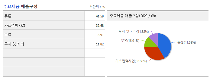 GS_주요제품