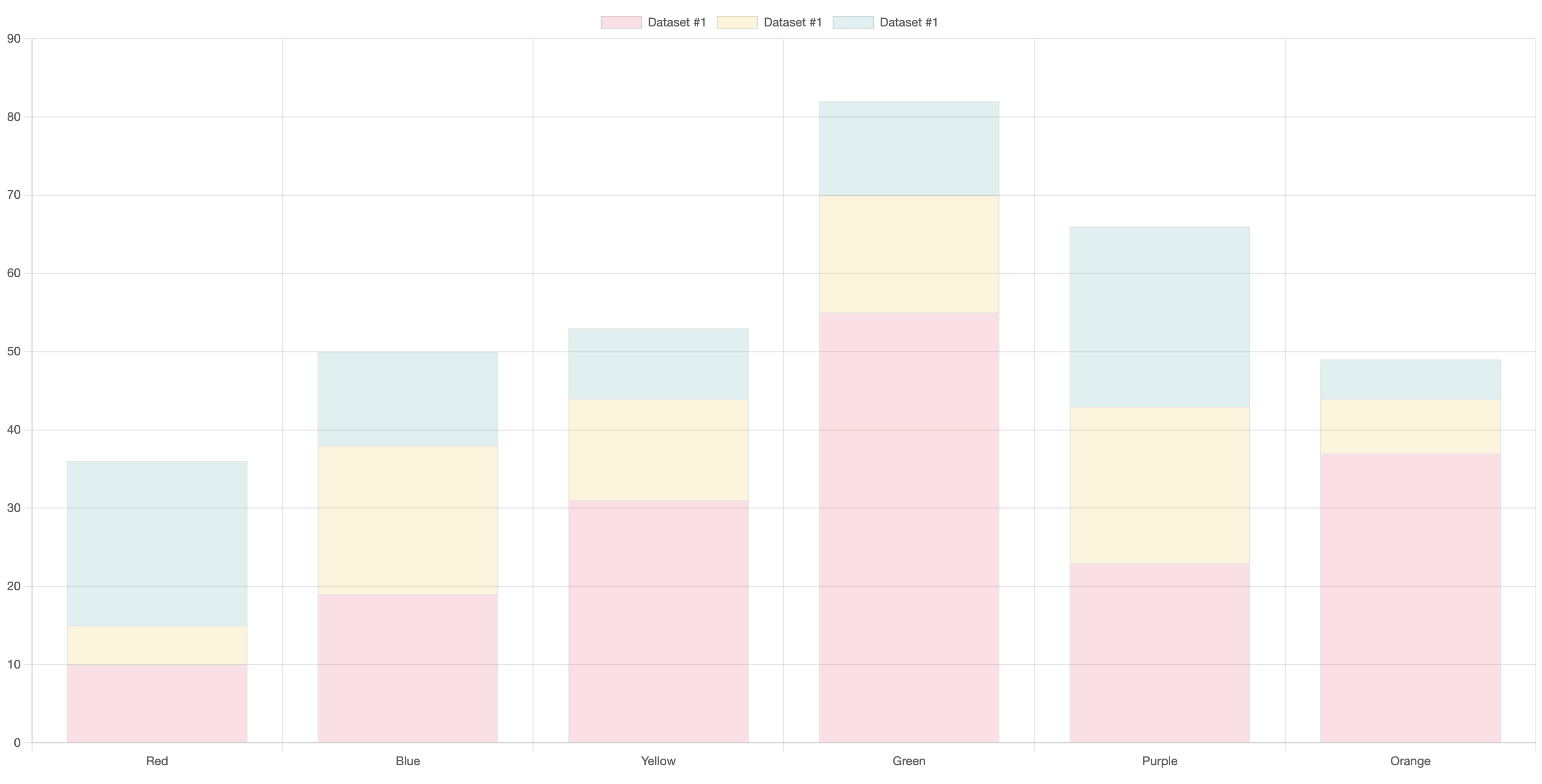 자바스크립트 chart.js stacked bar chart 예시 화면