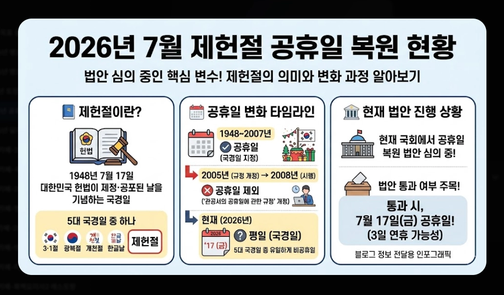 2026년 공휴일 총정리 대체공휴일 완벽 분석